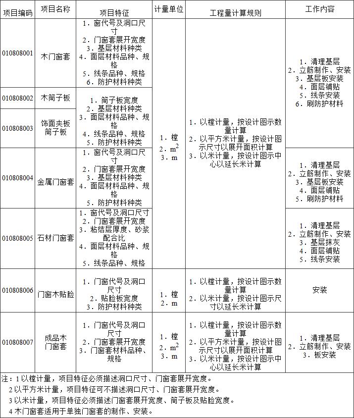标准附图
