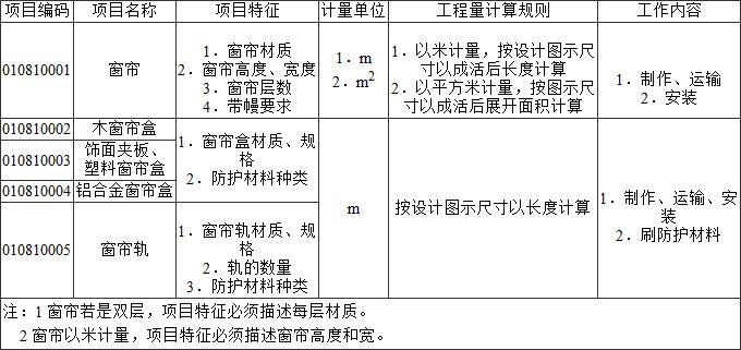 标准附图