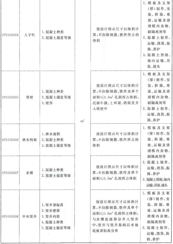 标准附图