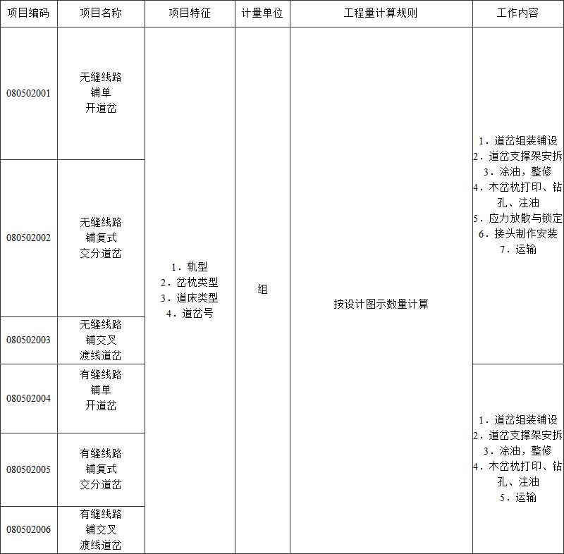 标准附图