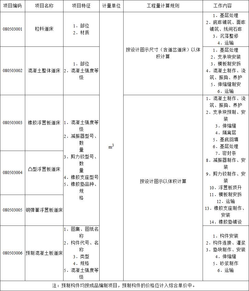 标准附图