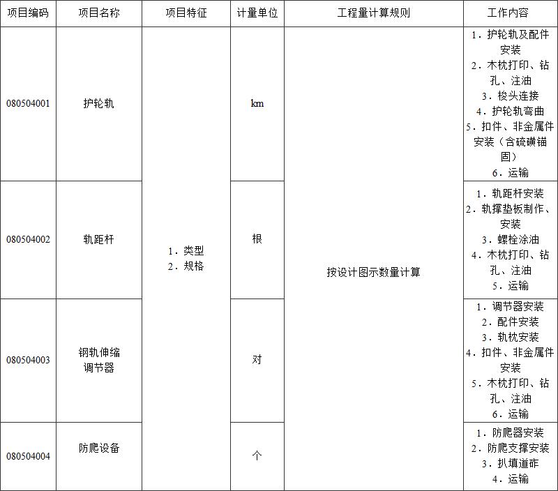 标准附图