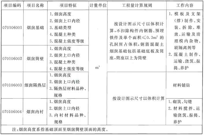 标准附图