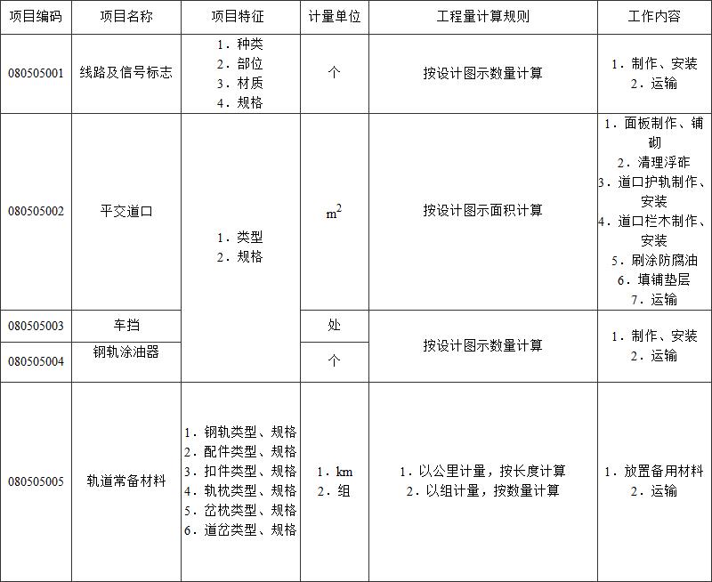 标准附图
