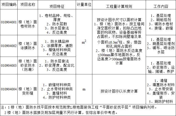 标准附图
