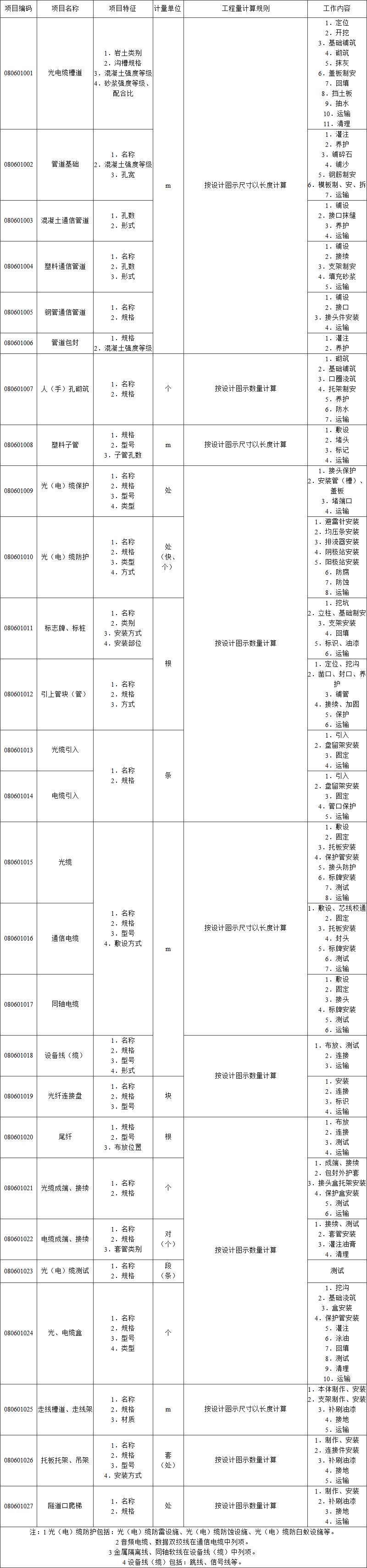 标准附图