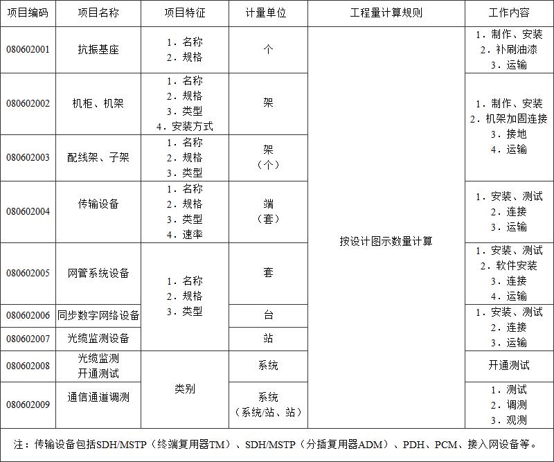 标准附图