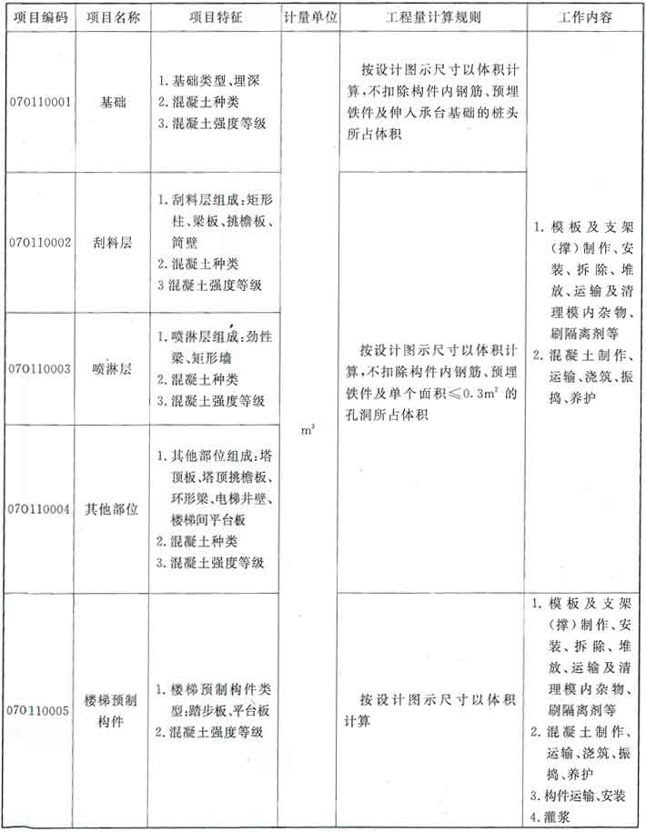 标准附图