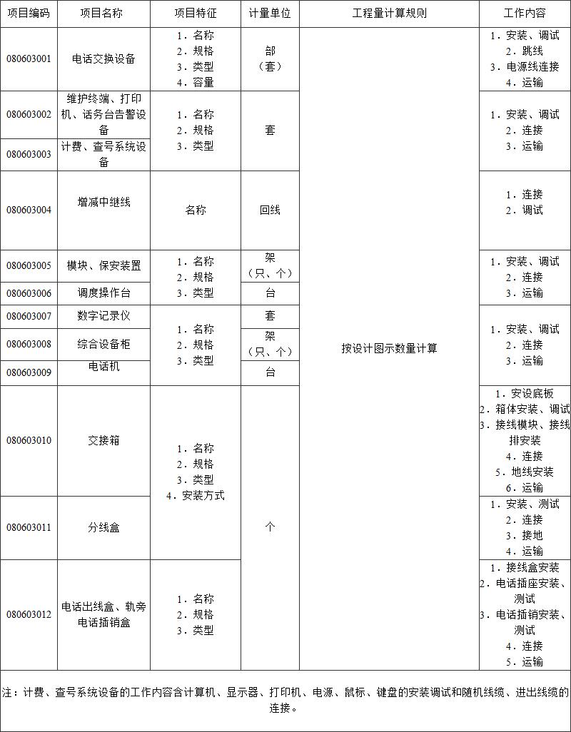 标准附图