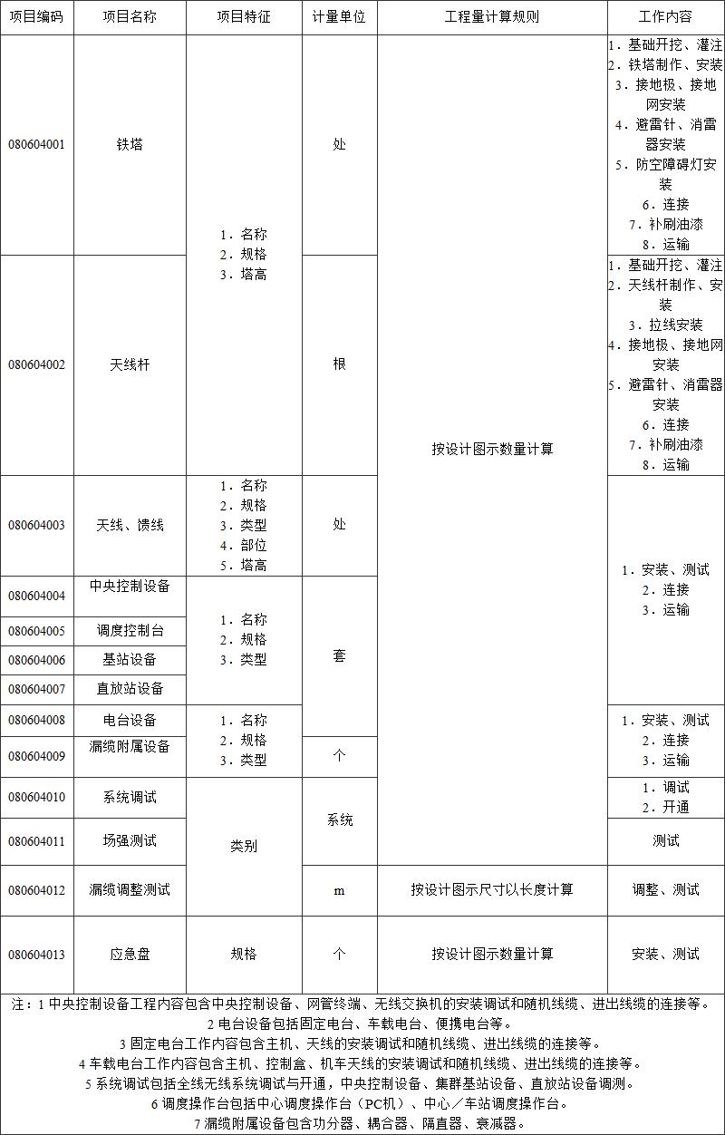 标准附图
