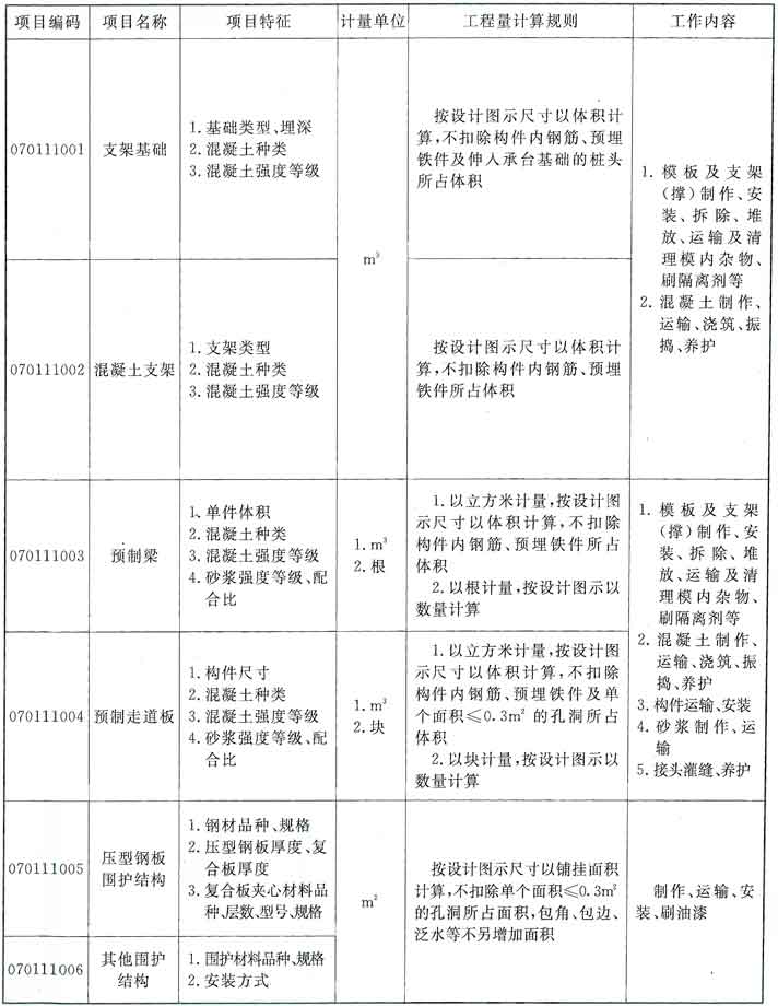 标准附图