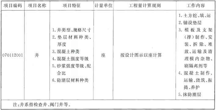 标准附图