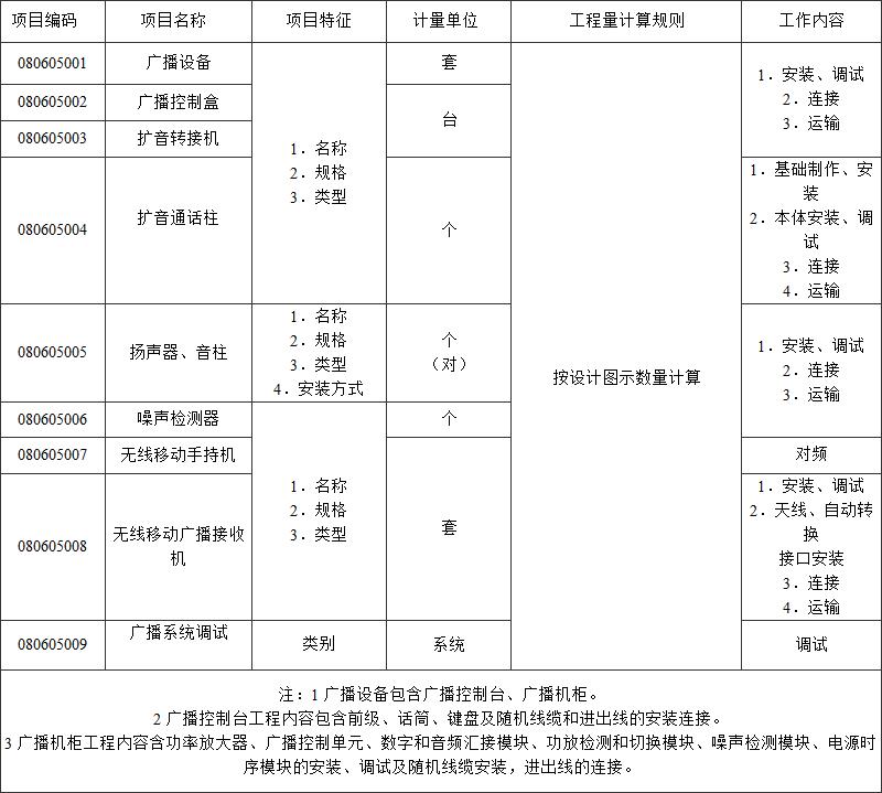 标准附图