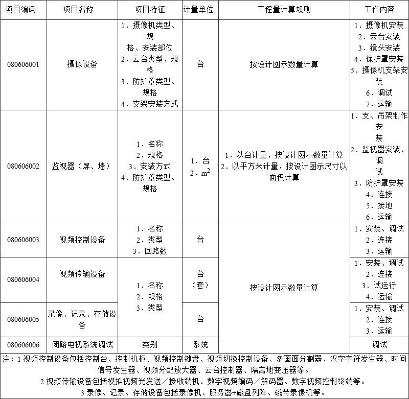标准附图
