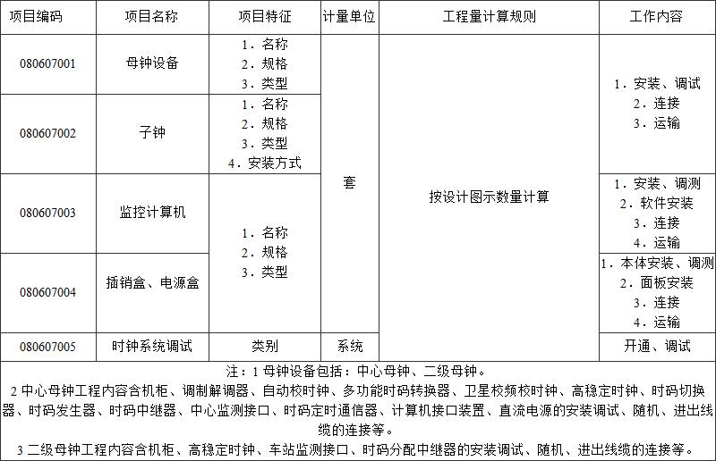 标准附图