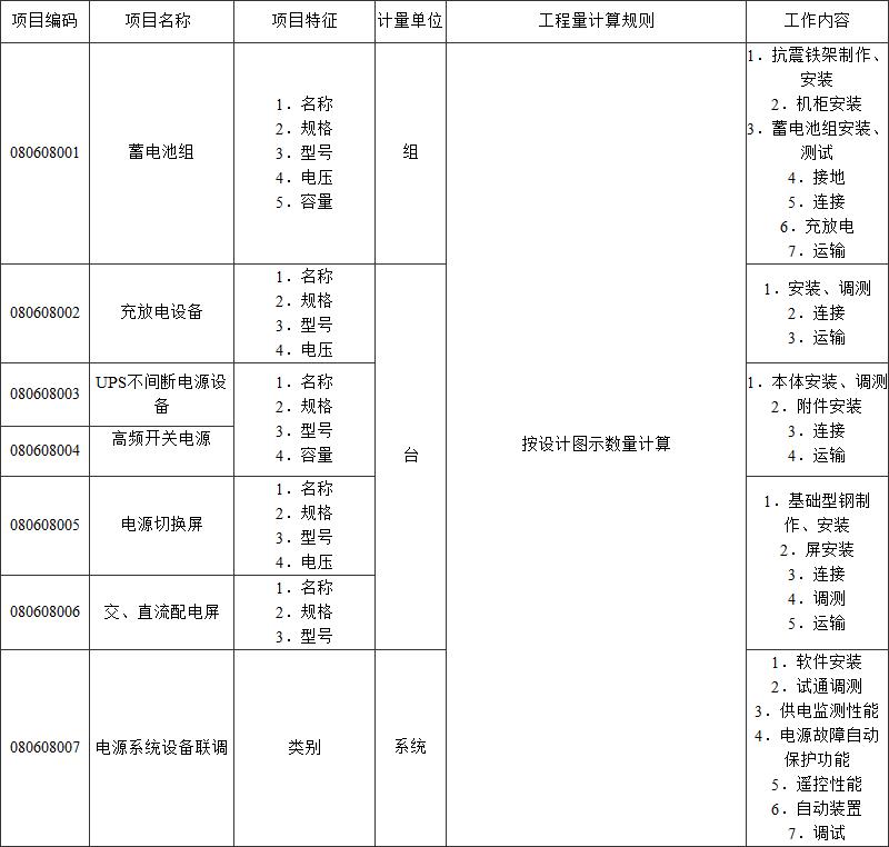 标准附图