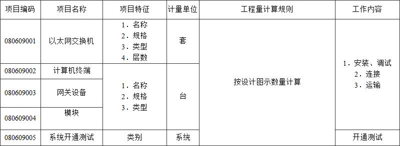 标准附图