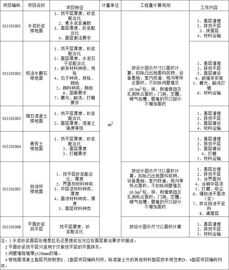 标准附图