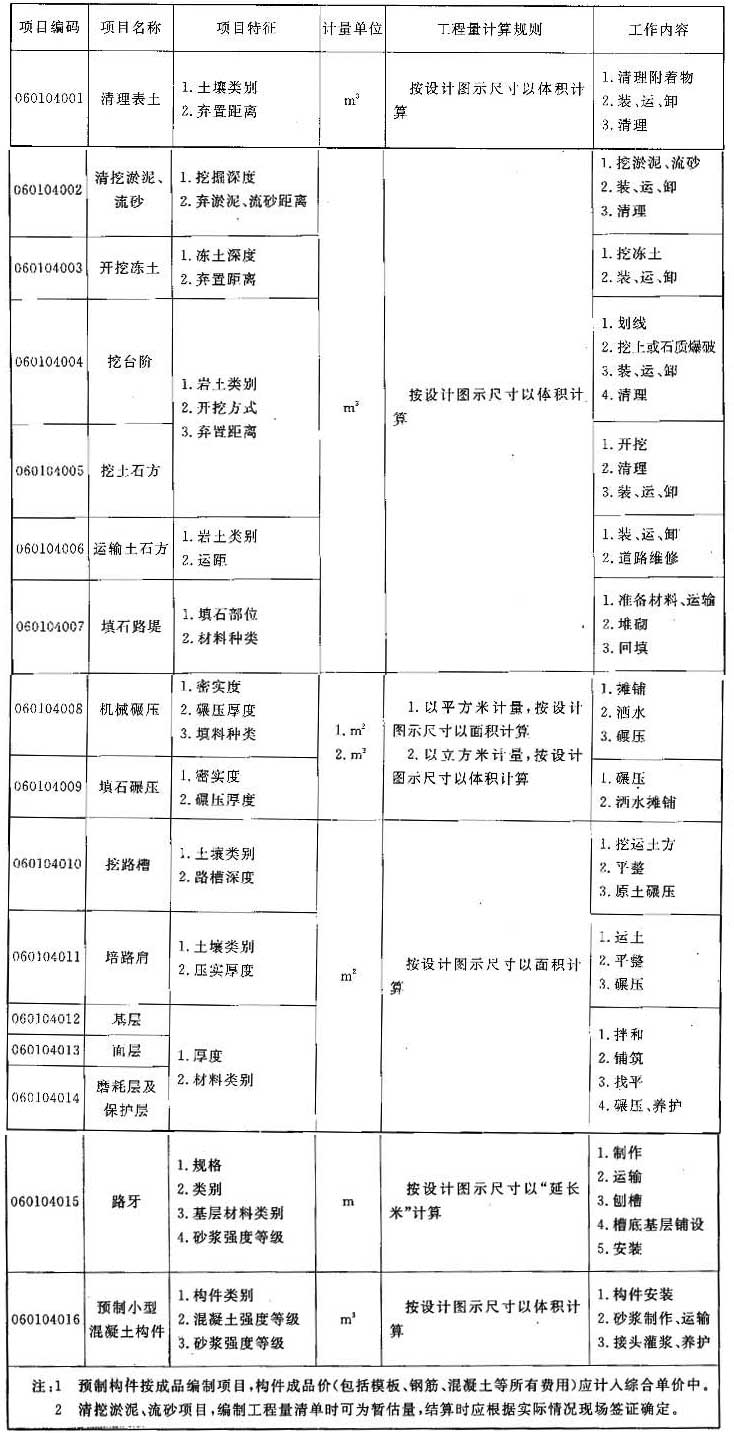 标准附图