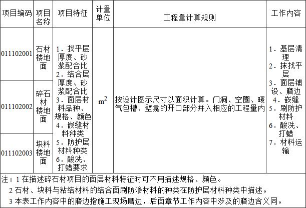 标准附图