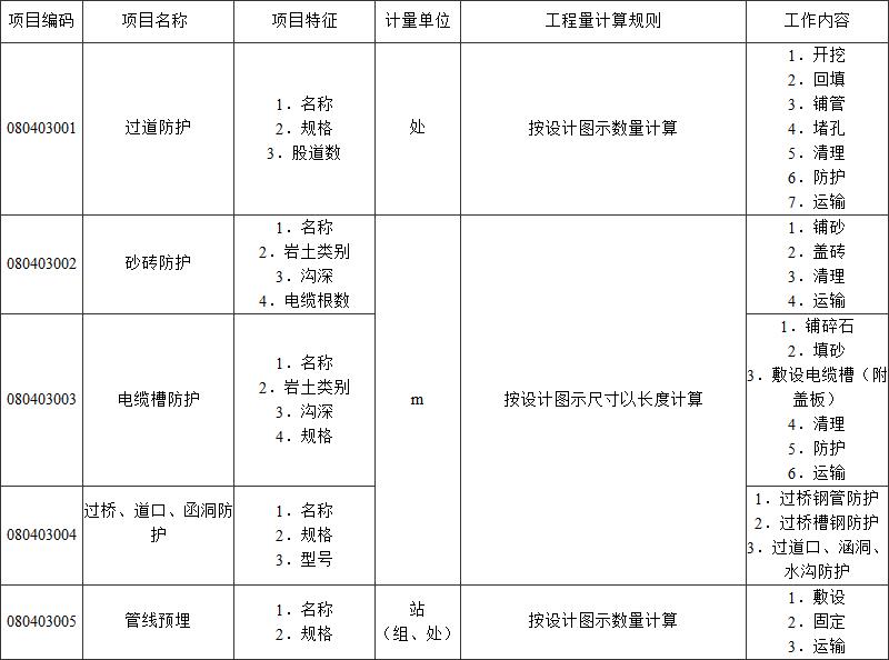 标准附图