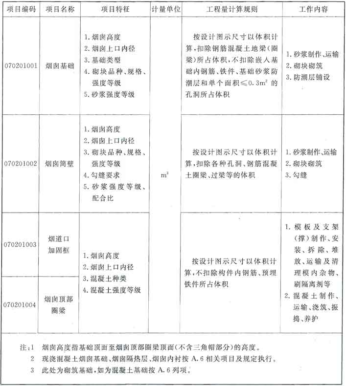 标准附图