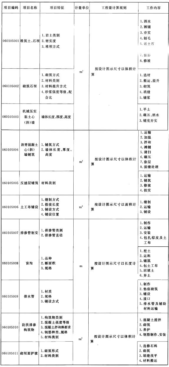 标准附图