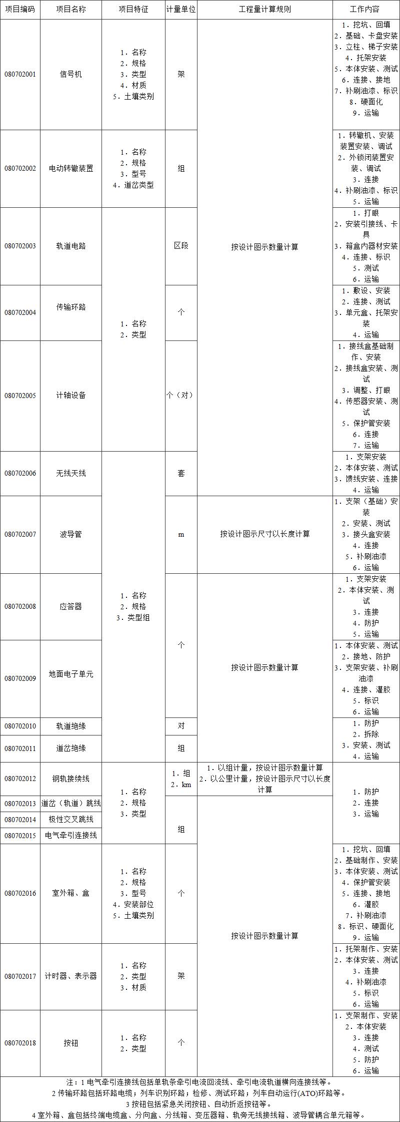 标准附图