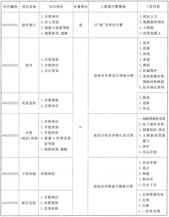 标准附图
