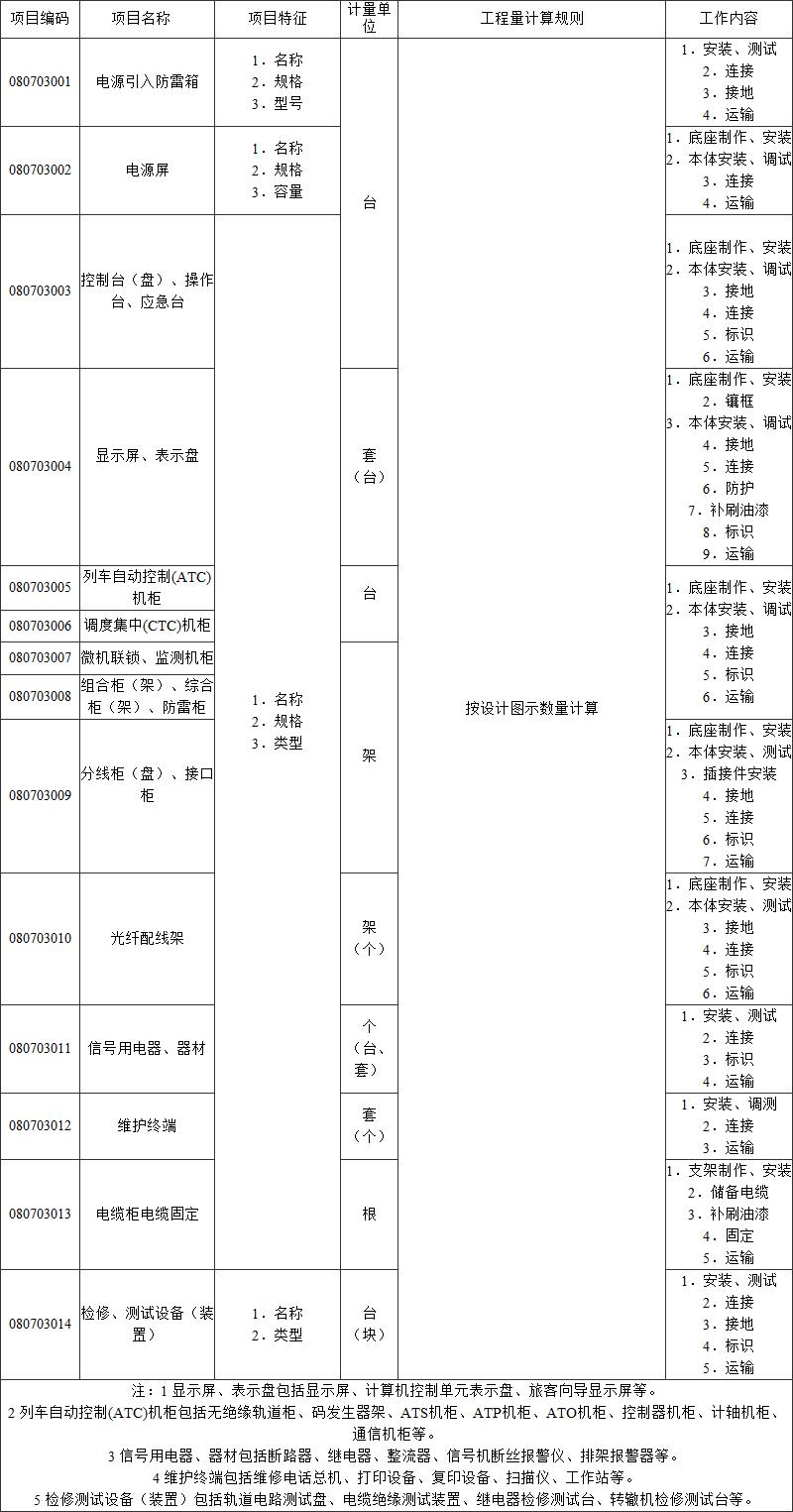 标准附图