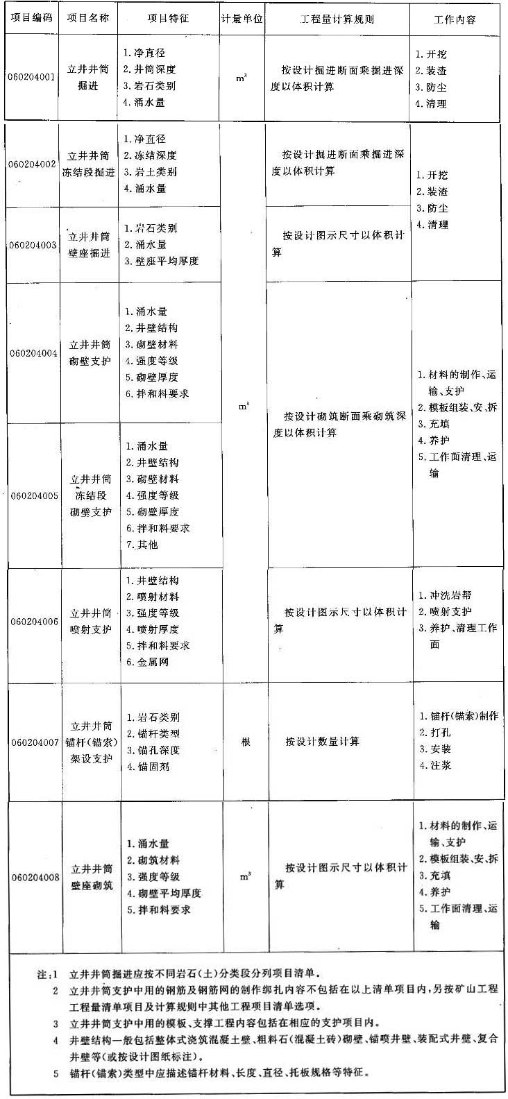 标准附图