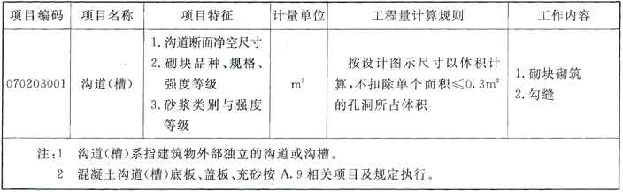 标准附图