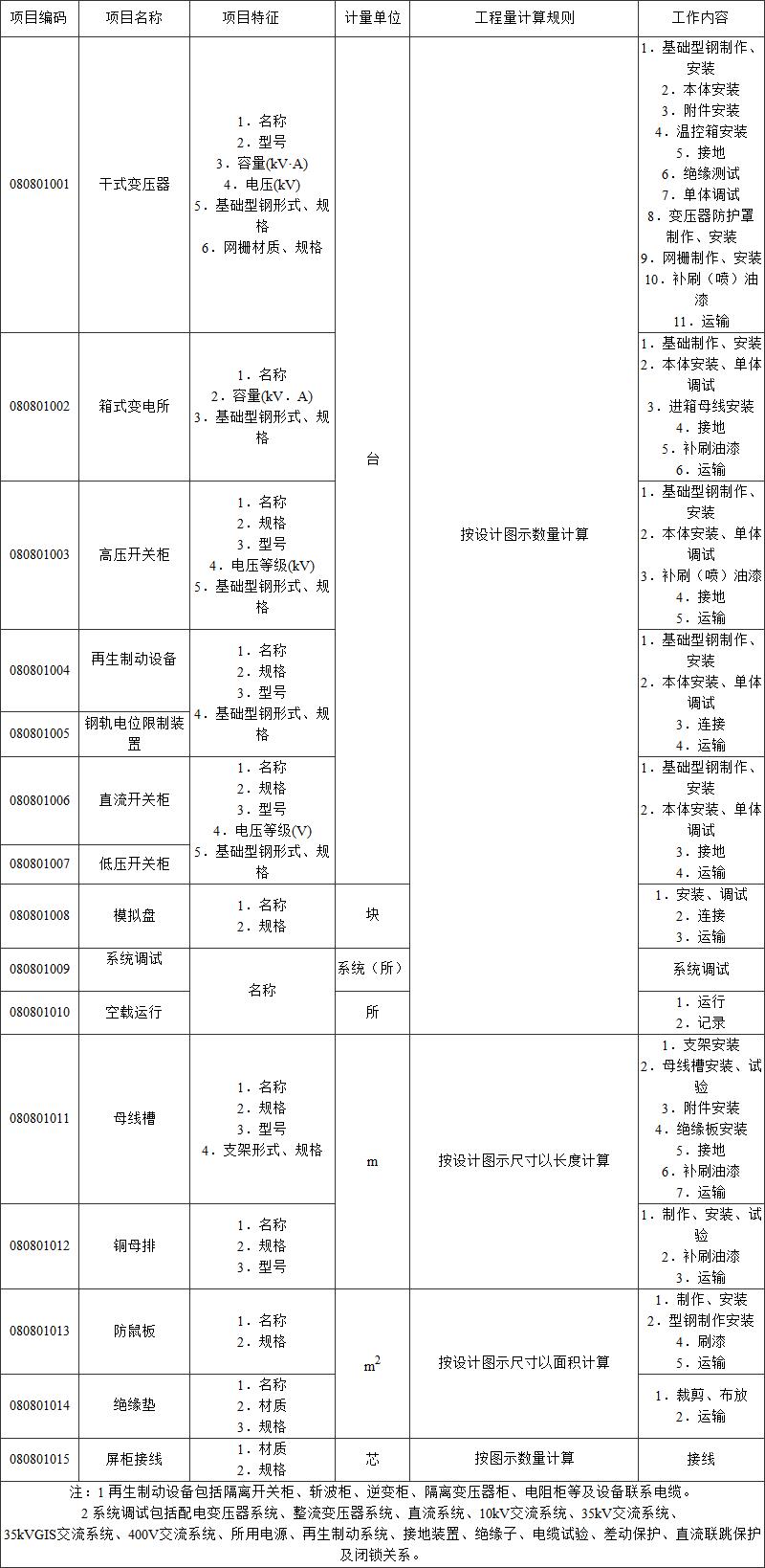 标准附图