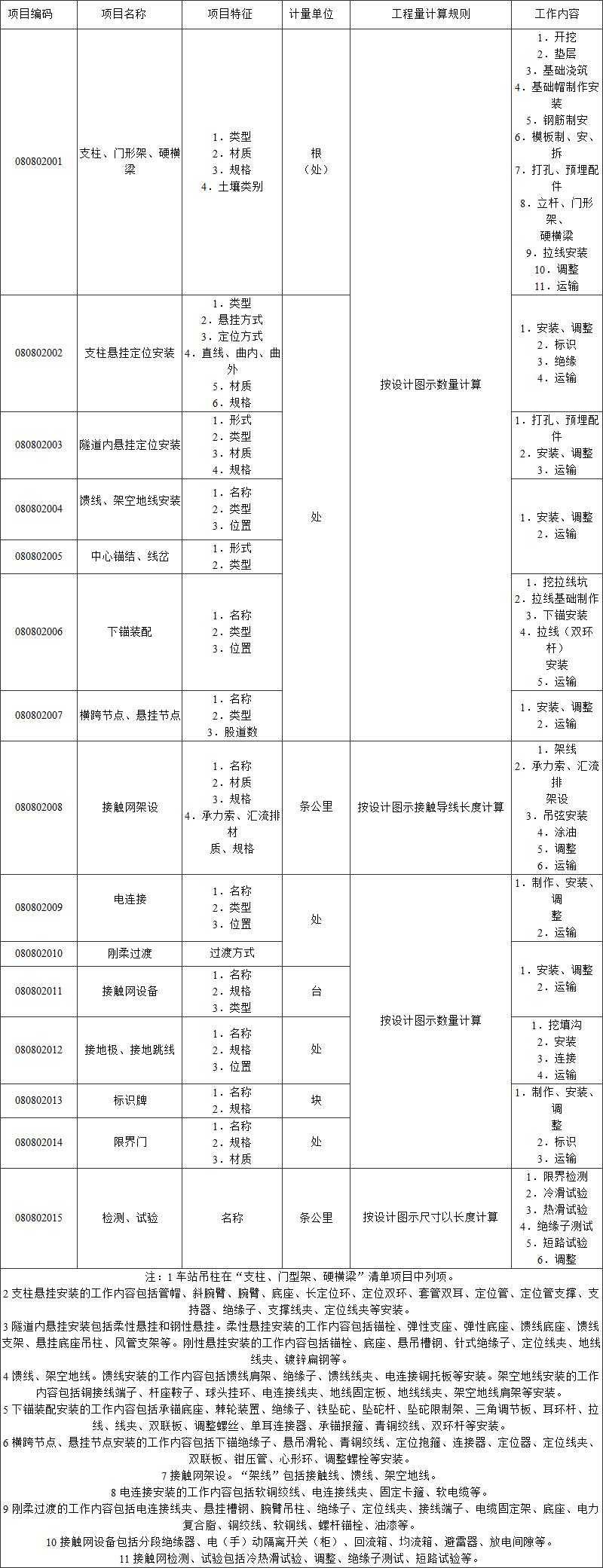 标准附图