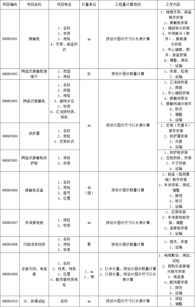 标准附图