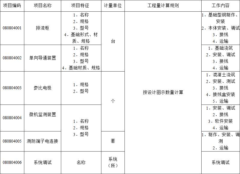 标准附图