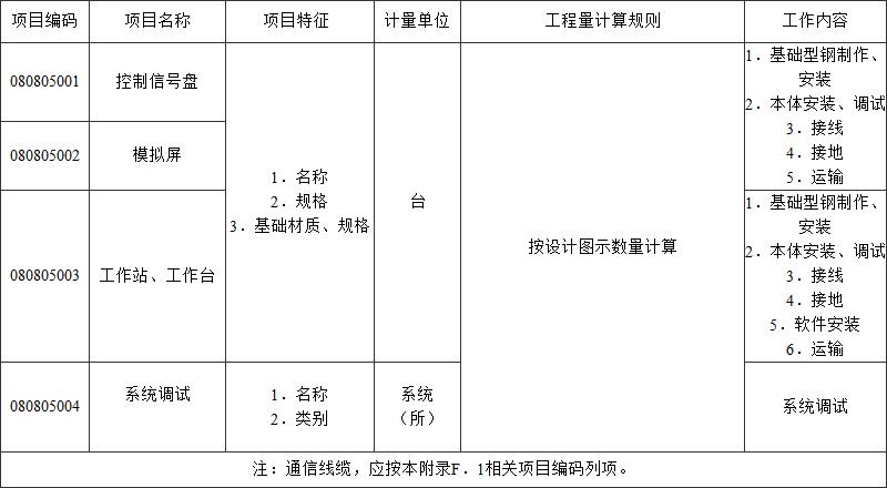 标准附图