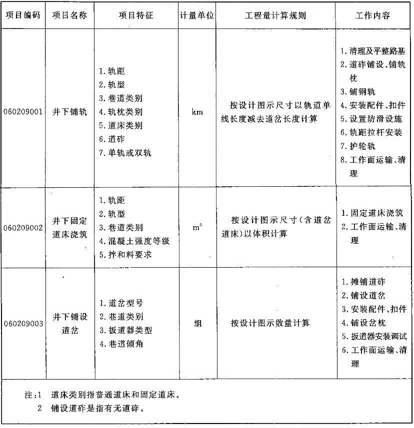 标准附图