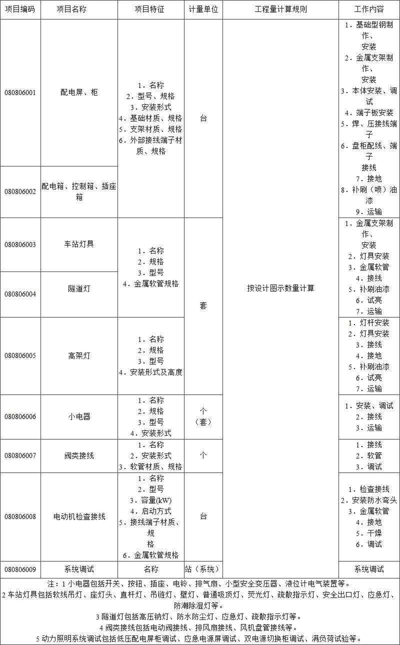 标准附图