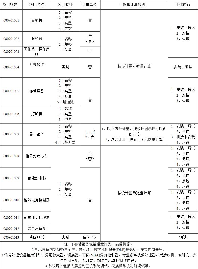 标准附图