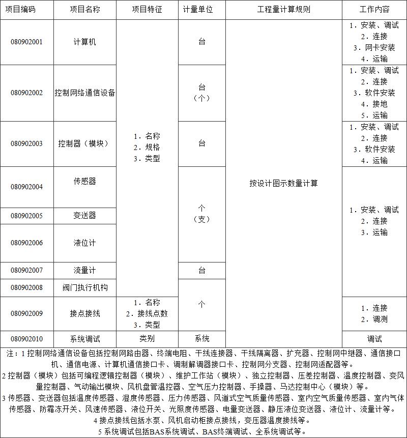 标准附图