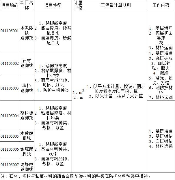 标准附图
