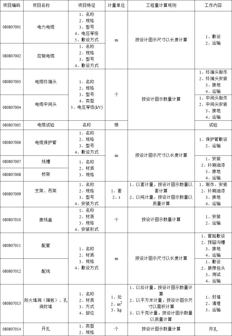 标准附图