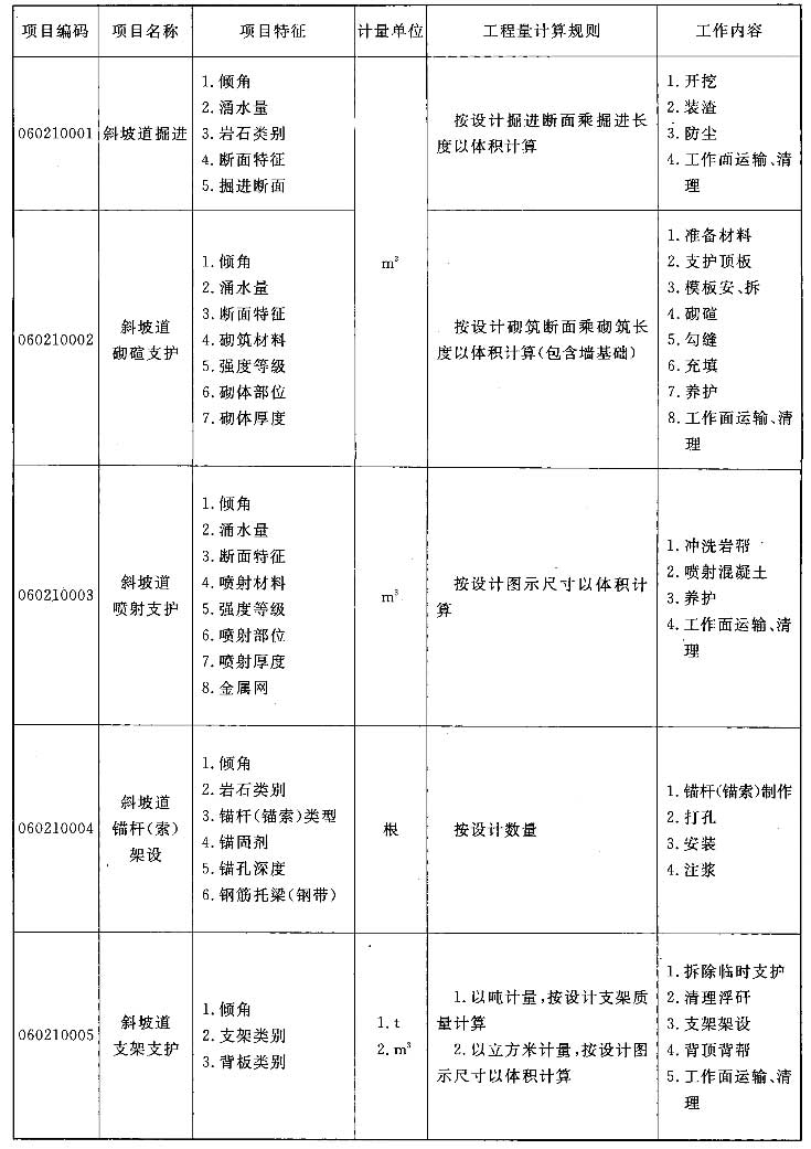 标准附图