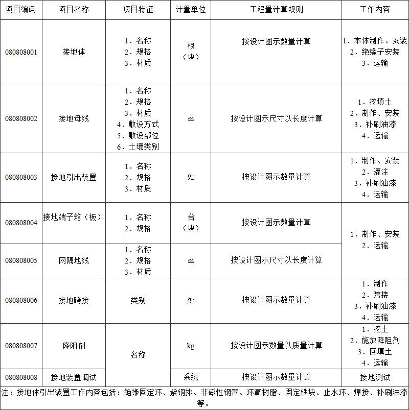 标准附图