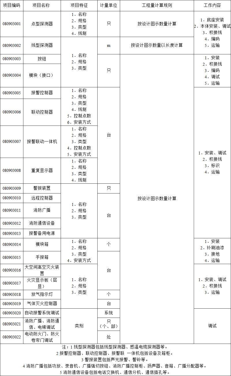 标准附图