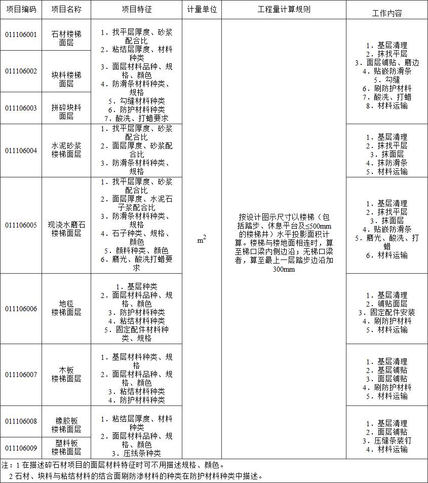 标准附图