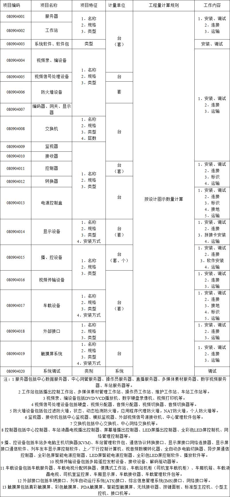标准附图