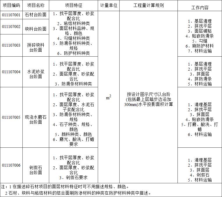 标准附图
