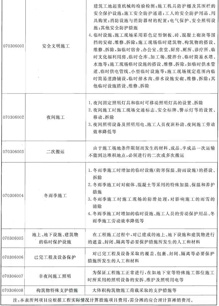 标准附图